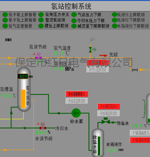 电解水制氢站工艺控制系统.png 电解水制氢站工艺控制系统.png